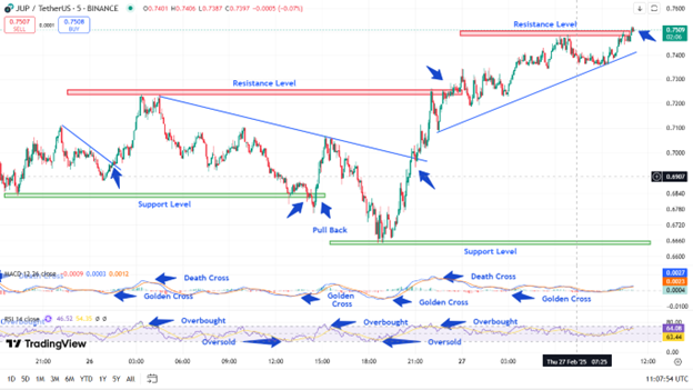 Chart 1 - Analysis by Buvaneswari_L, shared on TradingView, Feb 27, 2025