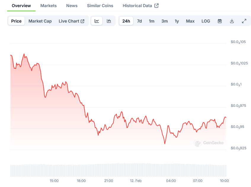 Pepe Price on CoinGecko