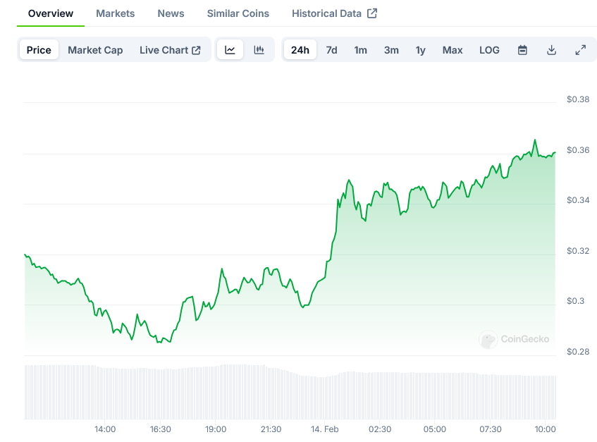 Popcat Price on CoinGecko