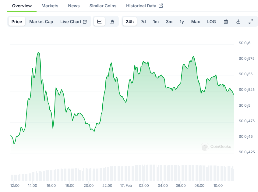 Grok Price on CoinGecko