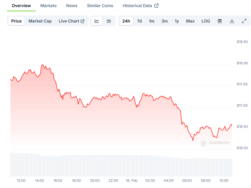 TRUMP Price on CoinGecko