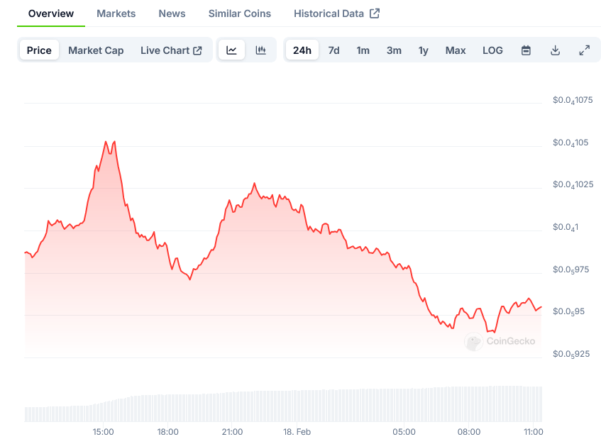 Pepe Price on CoinGecko