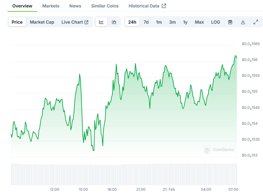 Shiba Inu Price on CoinGecko