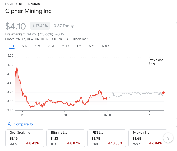 Cipher Mining Inc on Google Finance