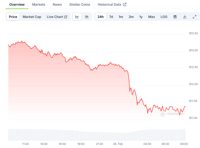 TRUMP Price on CoinGecko