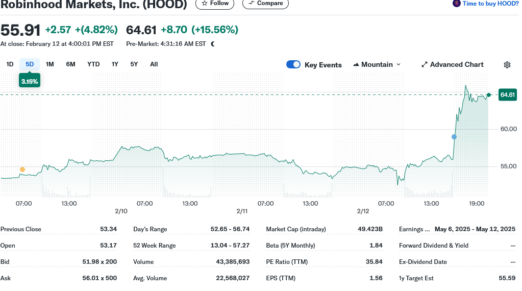 Robinhood Markets, Inc. (HOOD)
