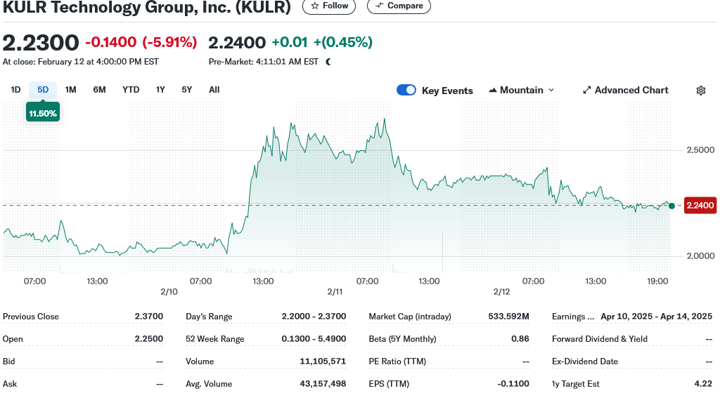 KULR Technology Group, Inc. (KULR)