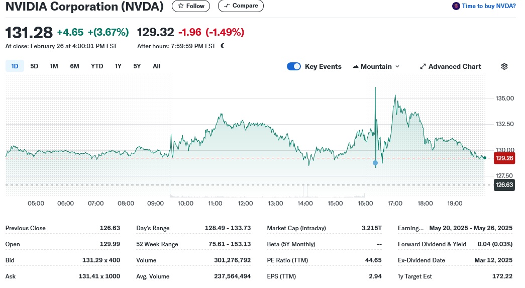 NVIDIA Corporation (NVDA)