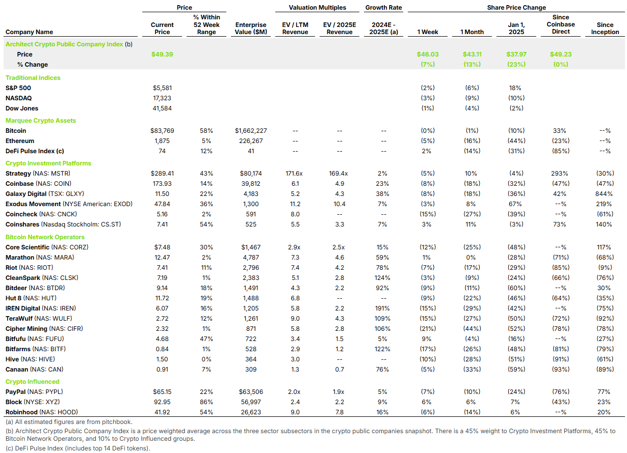 Crypto Public Companies Snapshot