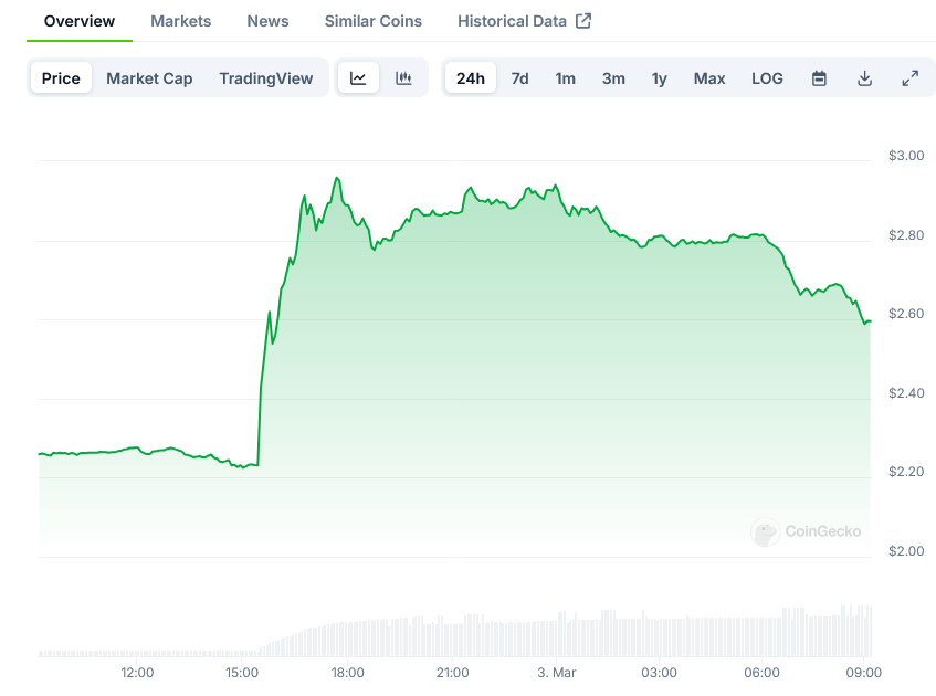 XRP Price on CoinGecko