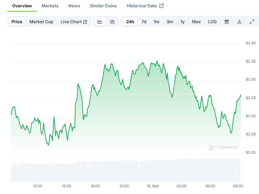 Sui Price on CoinGecko