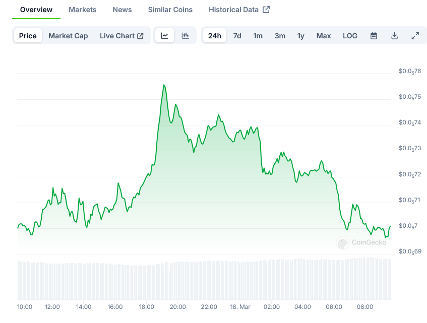 Pepe Price on CoinGecko