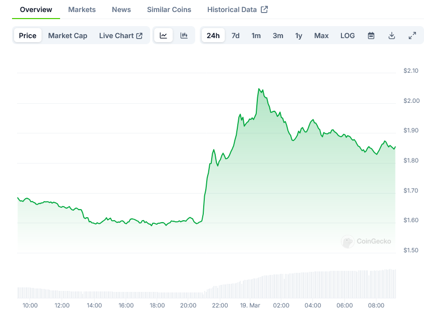 Raydium Price on CoinGecko