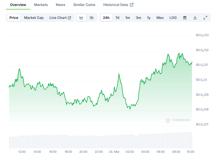 Shiba Inu Price on CoinGecko
