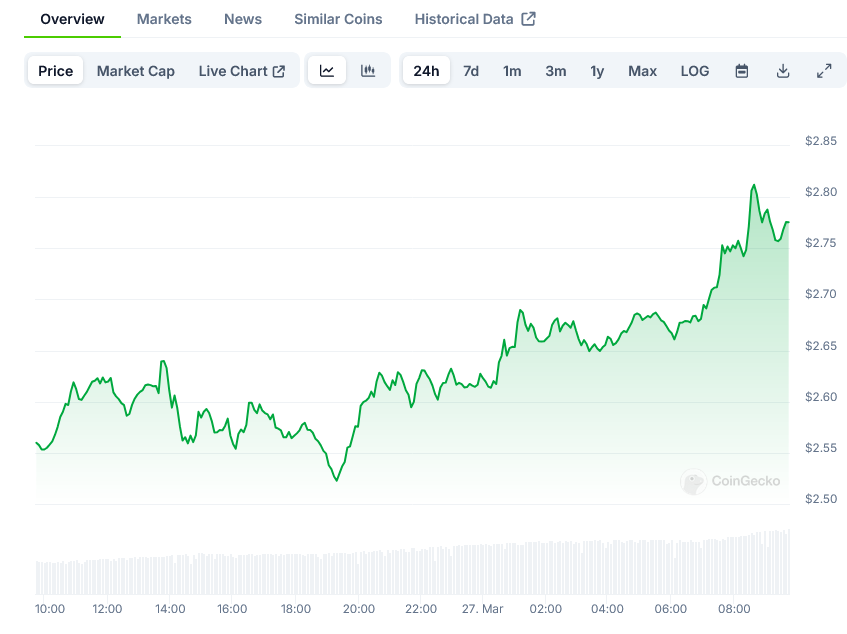 Sui Price on CoinGecko
