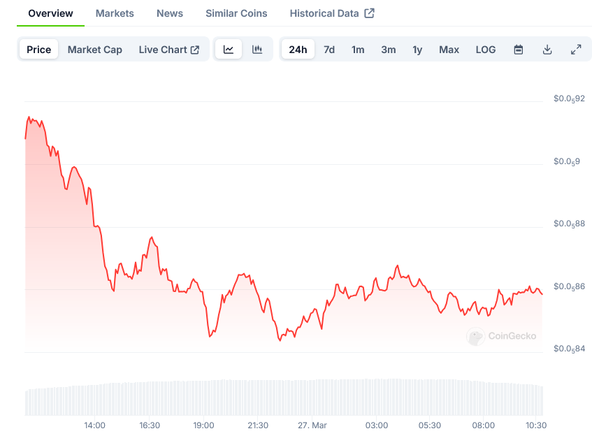 Pepe Price on CoinGecko