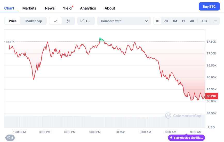 Bitcoin Price
