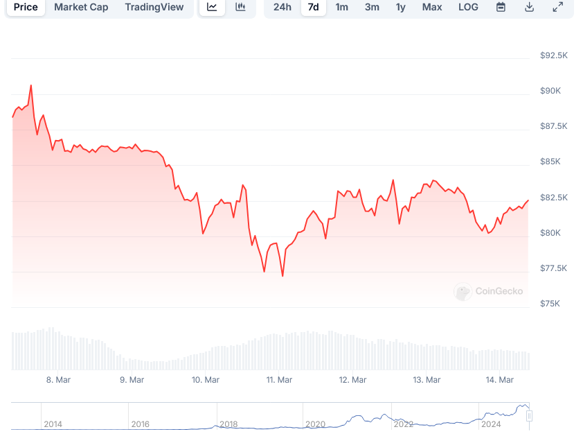 Bitcoin BTC Price