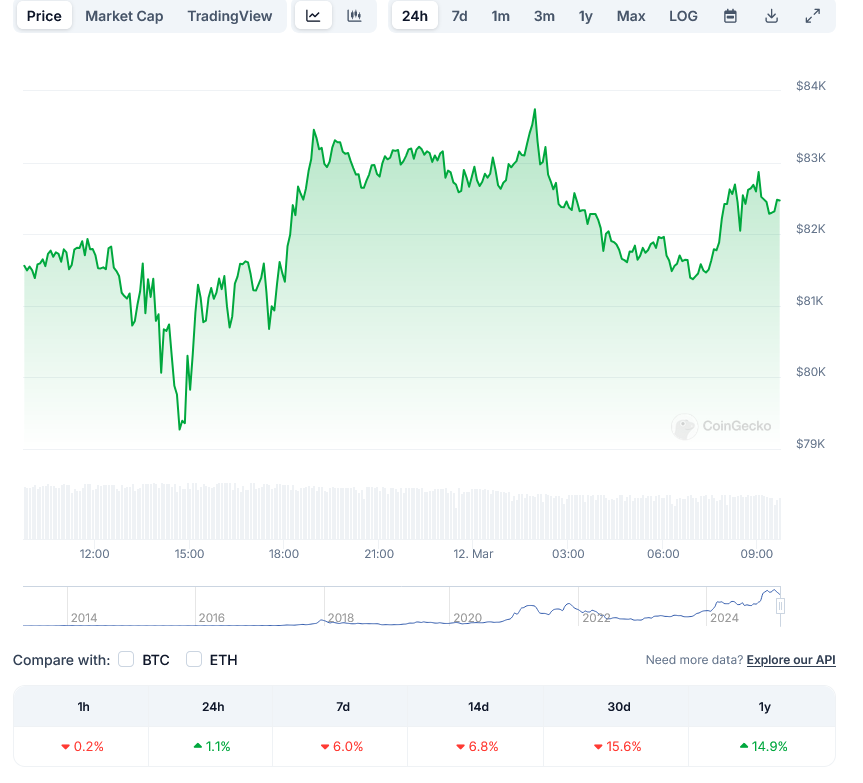 BitcoinBTC Price