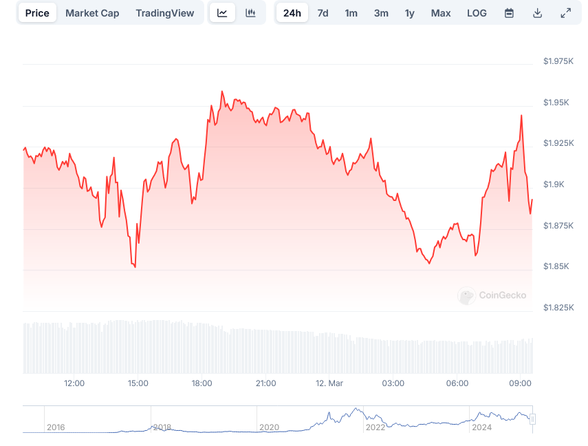 EthereumETH Price