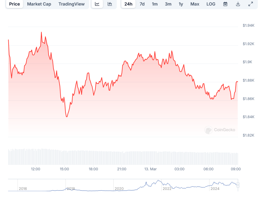 EthereumETH Price