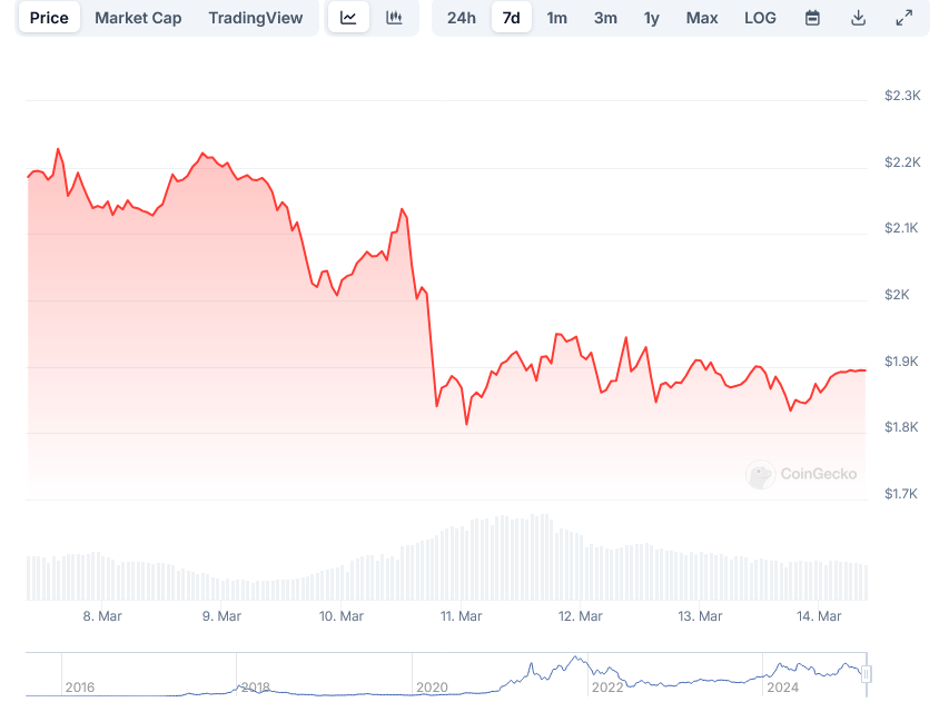 EthereumETH Price