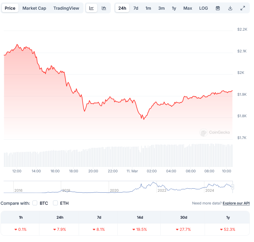 EthereumETH Price