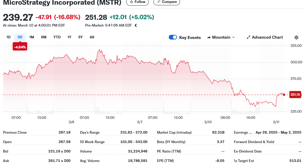 MicroStrategy Incorporated (MSTR)