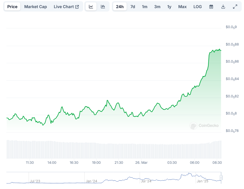 Pepe Price on CoinGecko