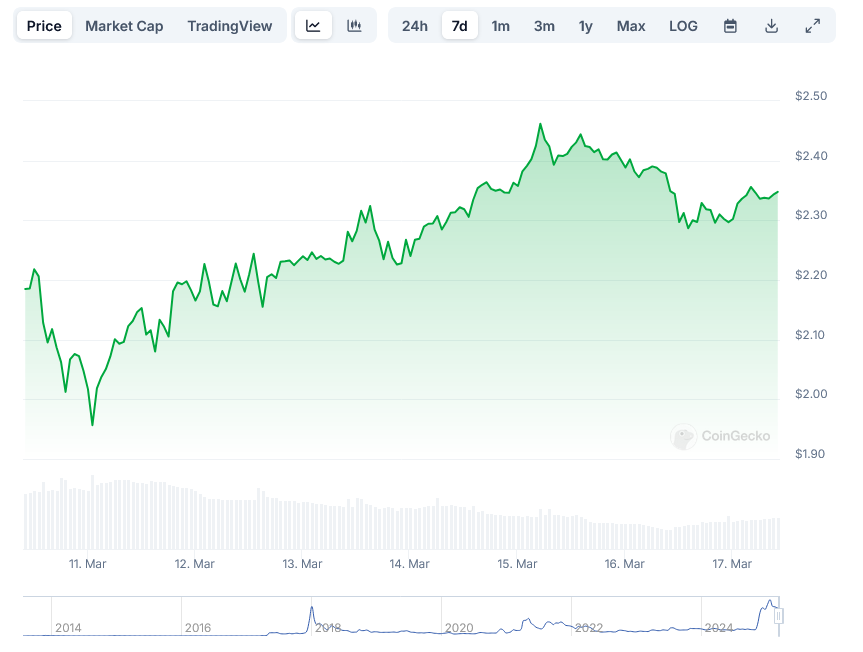 XRPXRP Price